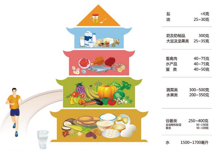 重庆康复理疗培训科普合理营养的重要性